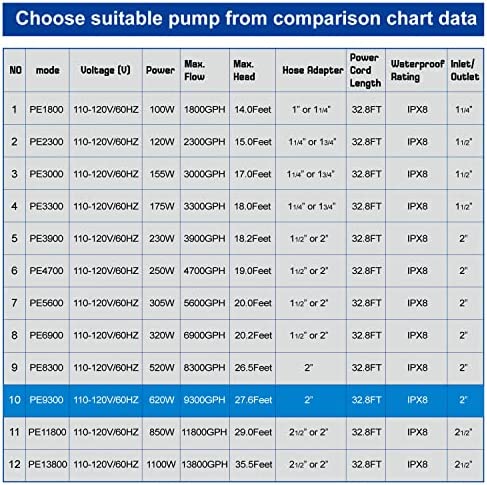 OYO WATER Upgraded 9300 GPH Pond Pump Waterfall Pumps Submersible Outdoor Water Fountain Pump with Barrier Pump Bag 32.8FT POWER CORD