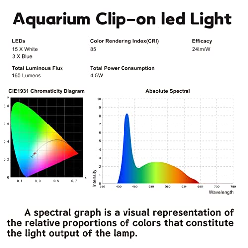 Water Rebirth Aquarium Clip-on led Light, Fish Tank Light with White and Blue LEDs, Small LED Aquarium Light for Freshwater Tank, 2 Lighting Modes (White)